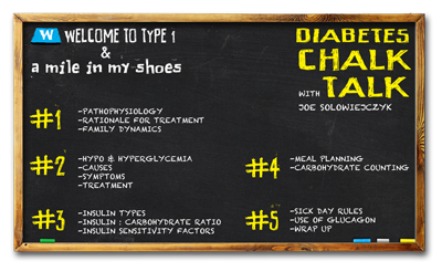 Diabetes Chalk Talk: Introduction